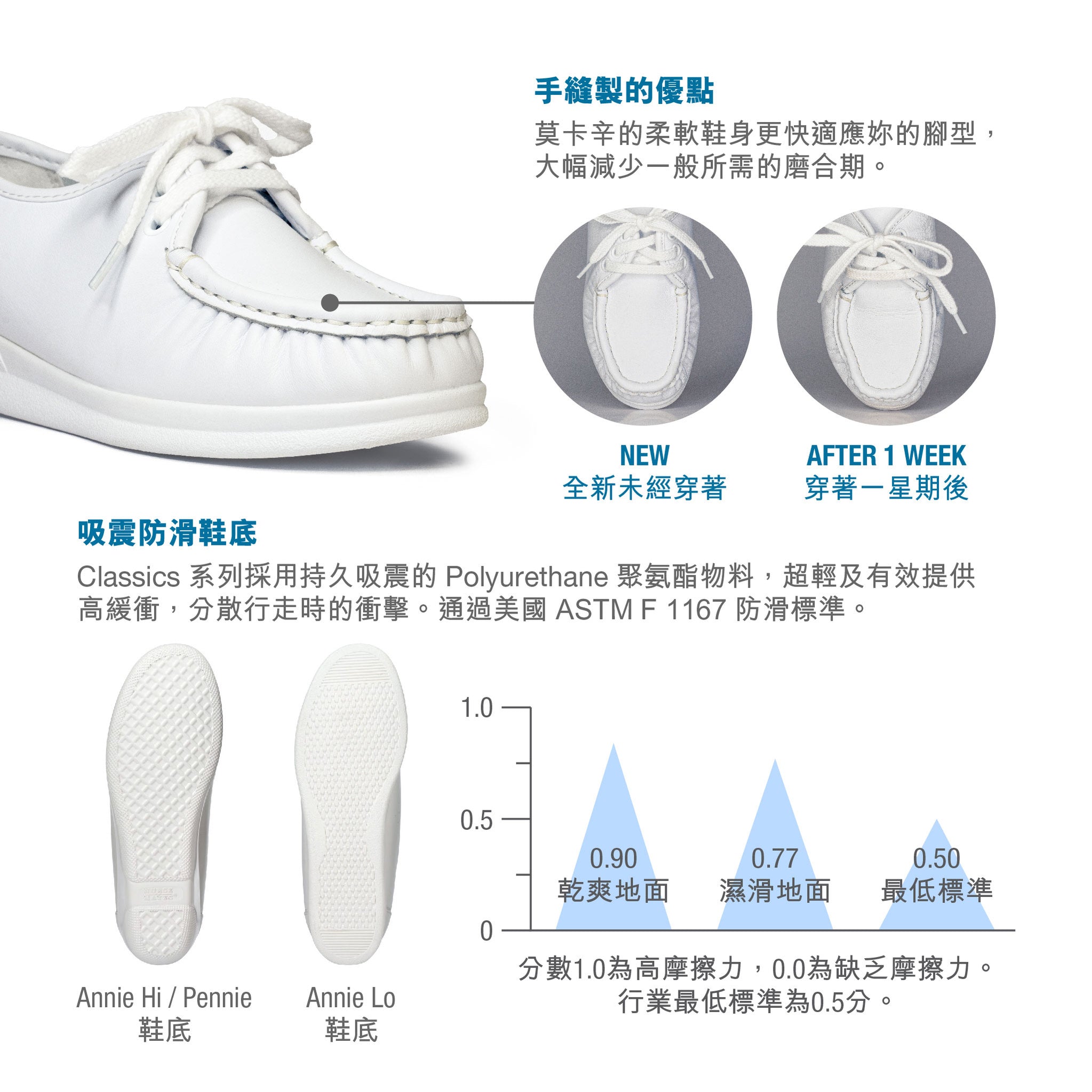 Annie Lo 平跟手縫製護士鞋 - 白色