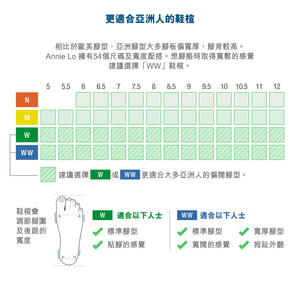 Annie Lo 平跟手縫製護士鞋 - 白色